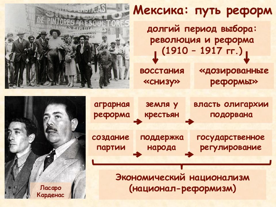 Презентация латинская америка в первой половине 20 века история 9 класс презентация