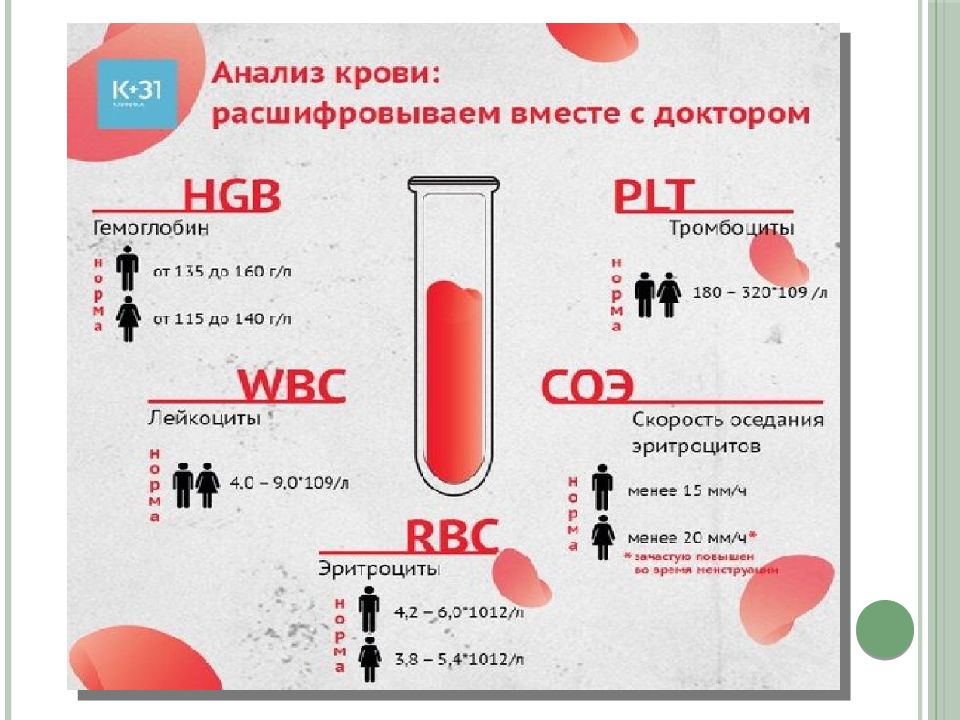 Урологические анализы. Урологические заболевания реферат. Изменения в крови при урологических болезнях. Урология диагностика мочи журнал для врачей.