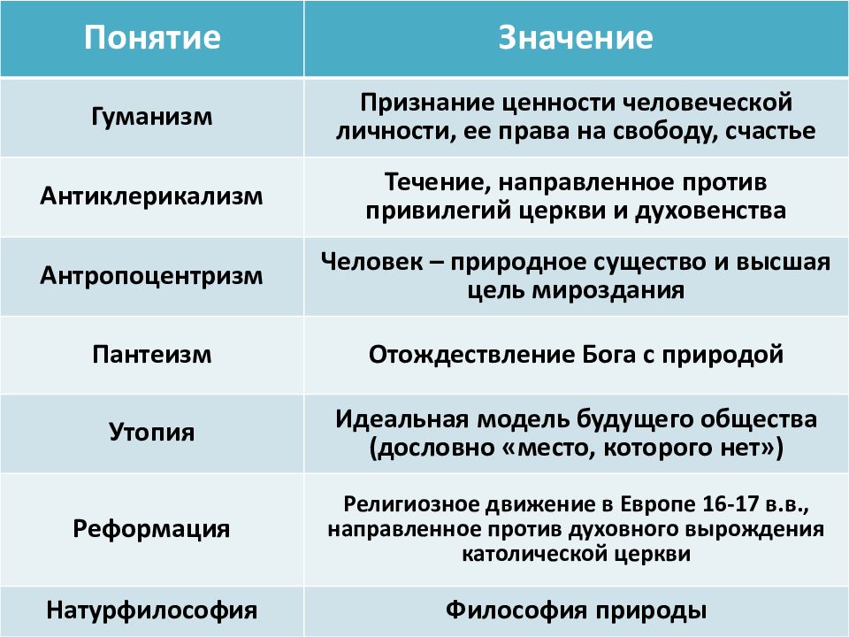 Признание ценности человеческой личности. Антиклерикализм. Антиклерикальный это в философии. Антиклерикализм в философии эпохи Возрождения. Антиклерикализм в философии это кратко.