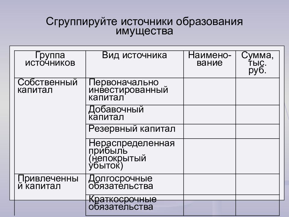 Источники образования. Классификация источников образования имущества. Сгруппируйте источники образования имущества. ОАО источники образования имущества.