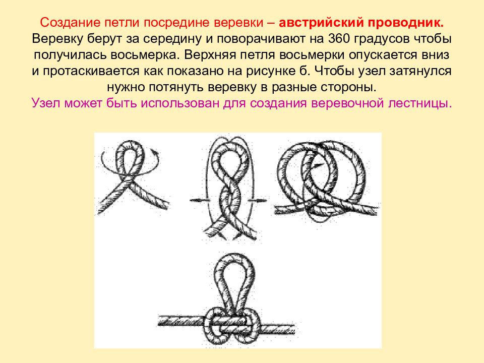 Где по отношению к узлу веревки находится. Срединный австрийский проводник узел схема. Австрийский проводник узел. Серединный австрийский проводник узел. Австрийский проводник схема вязания.