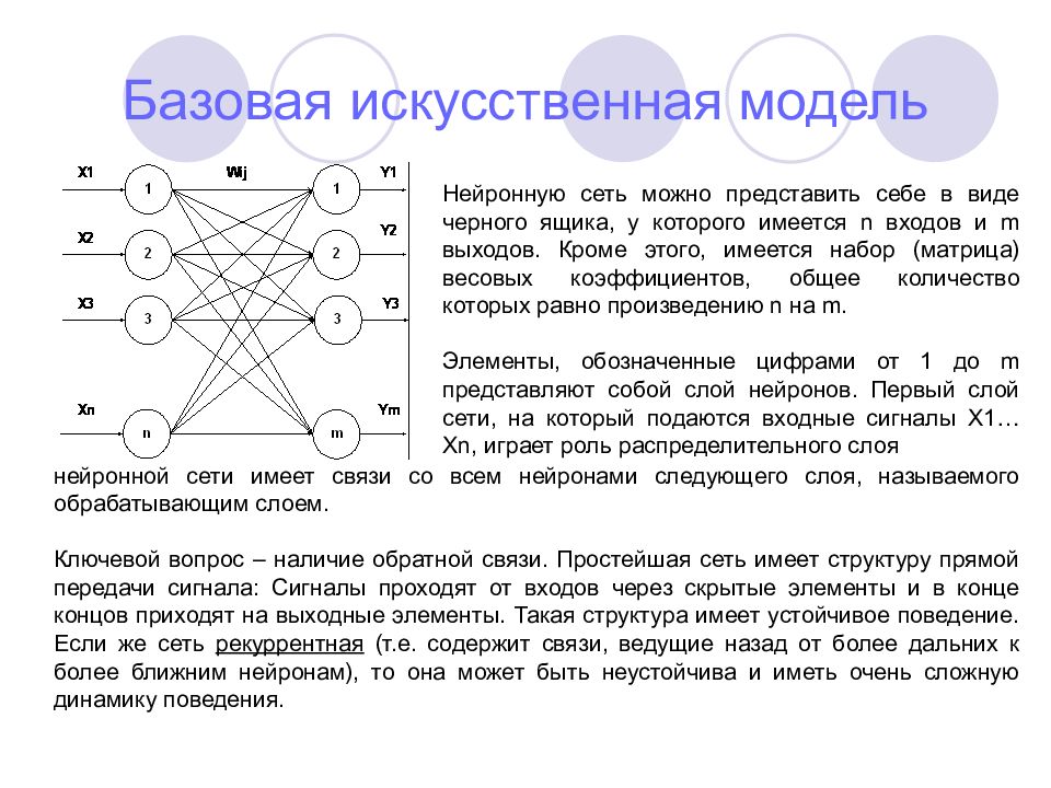 Обученная модель нейронной сети. Матрица весов нейронной сети. Модель нейронной сети. Структура нейронной сети. Модель искусственной нейронной сети.