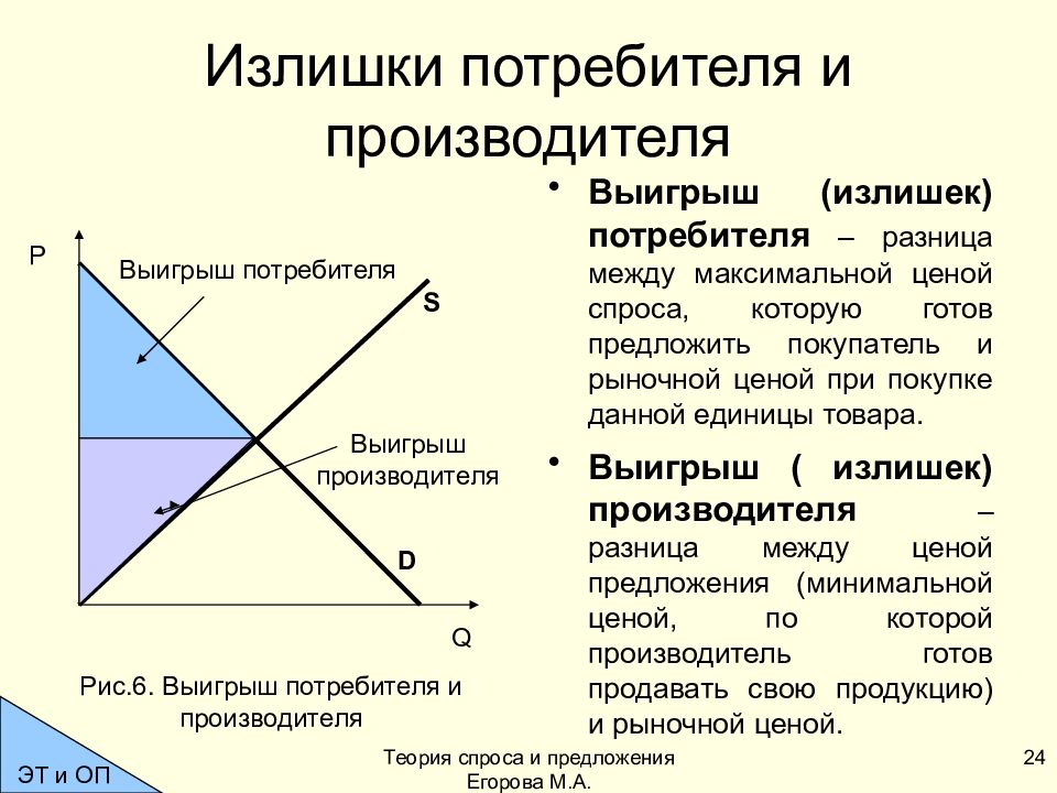 Определи потребителя. Как посчитать излишек потребителя. Выигрыш потребителя и выигрыш производителя формула. Излишек покупателя. Излишек потребителя на графике.