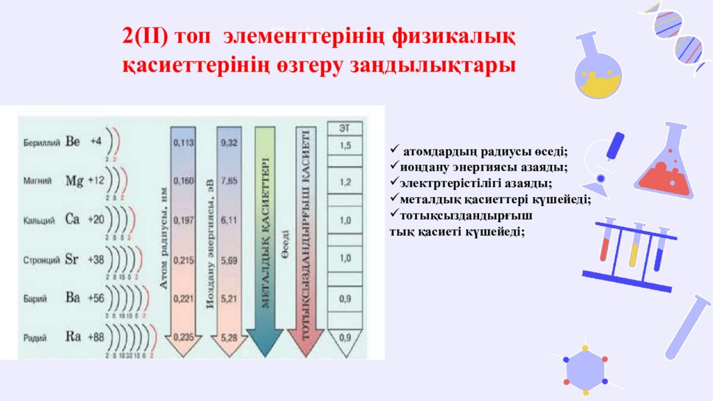 Миға шабуыл: «Қай элемент?» ойыны Ең жоғары балқу температурасы бар ІІ топ
