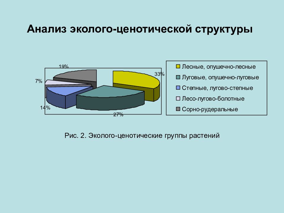 Оценка состояния окружающей среды