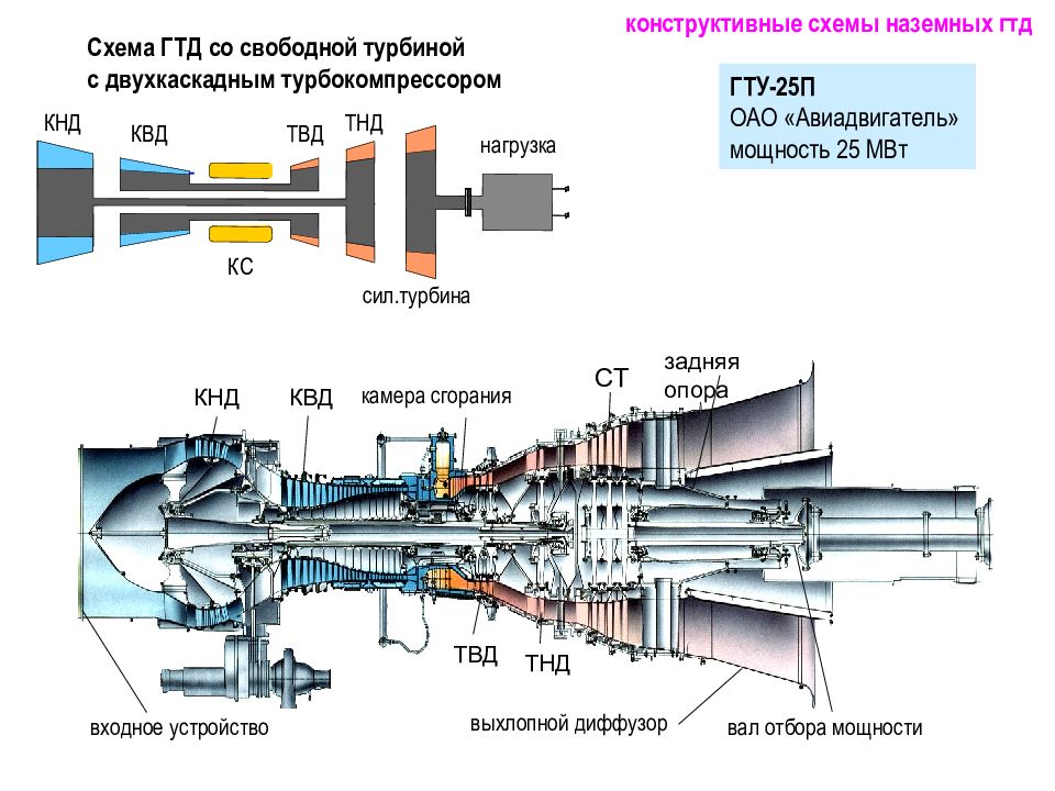 Гтд 350 схема