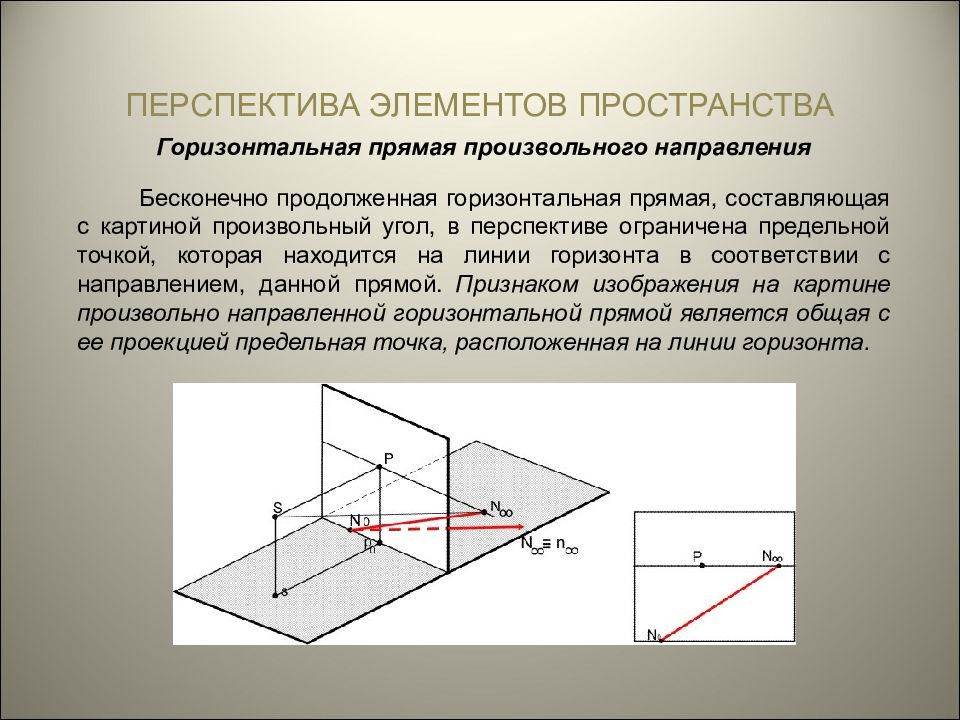 Горизонтальный центр это. Перспективный масштаб. Построение плоскости в перспективе. Масштаб глубины в перспективе. Метрические операции в перспективе.