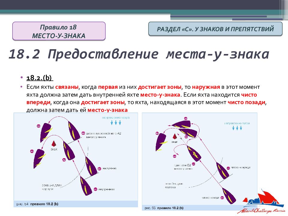 Правила парусных гонок в картинках