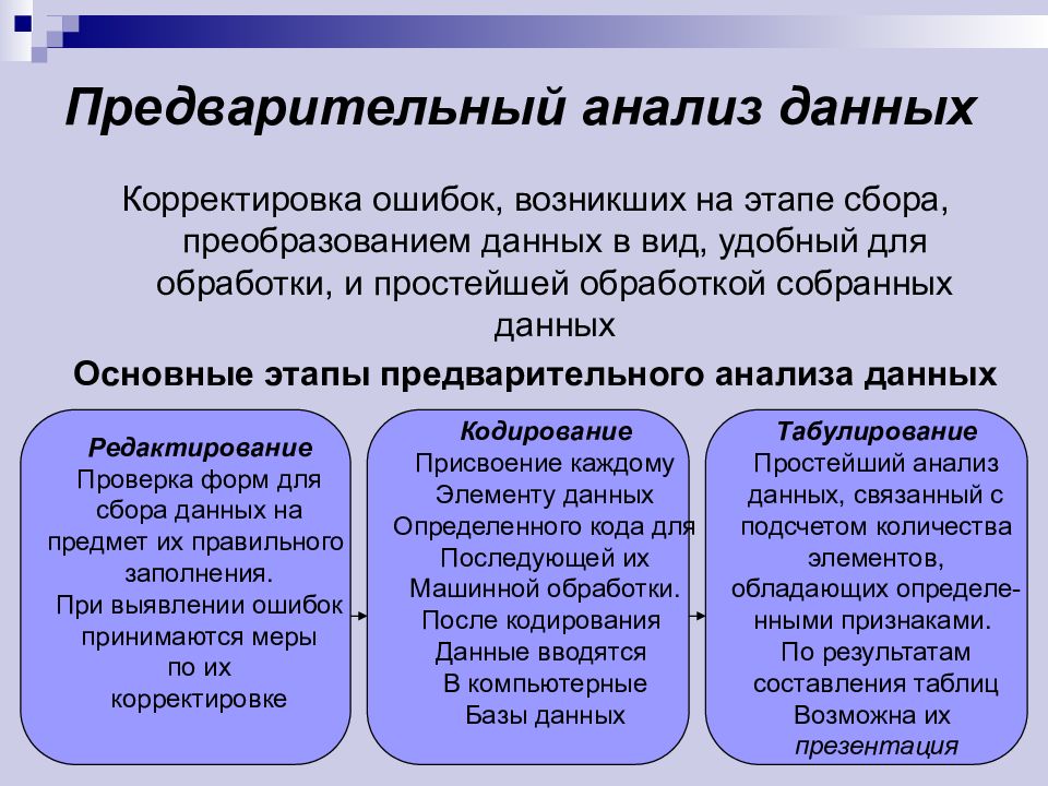 Предварительно примеры. Предварительный анализ данных это. Основные этапы анализа данных. Предварительный анализ проводится. Корректировка данных.