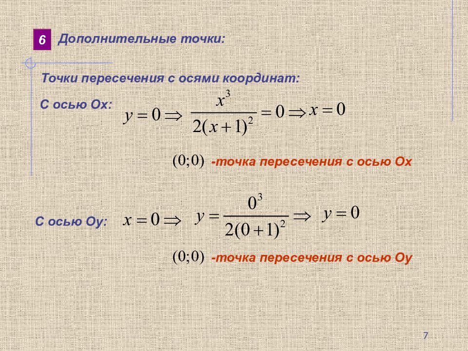 Пересечение с осями координат. Как найти пересечение с осями координат. Точки пересечения функции с осями координат. Пересечение с осями функции. Формула для нахождения точек пересечения с осями координат.