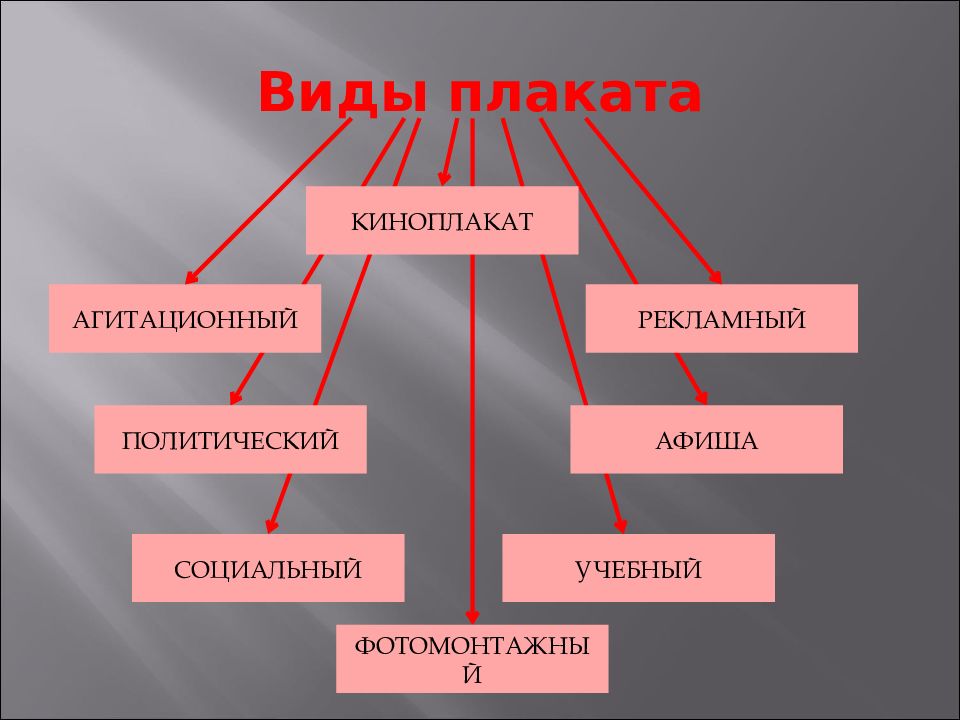 Что такое вид презентации