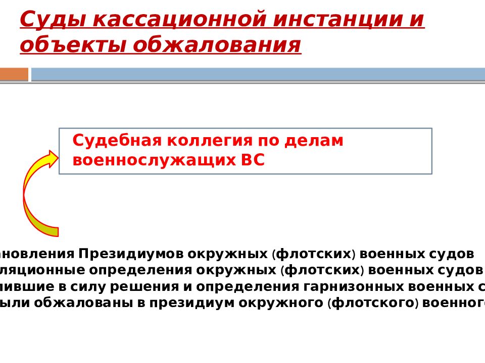 Судебное представление. Объекты кассационного обжалования. Порядок подачи кассационных жалобы, представления. Суды кассационной инстанции. Объект обжалования в кассационной инстанции.