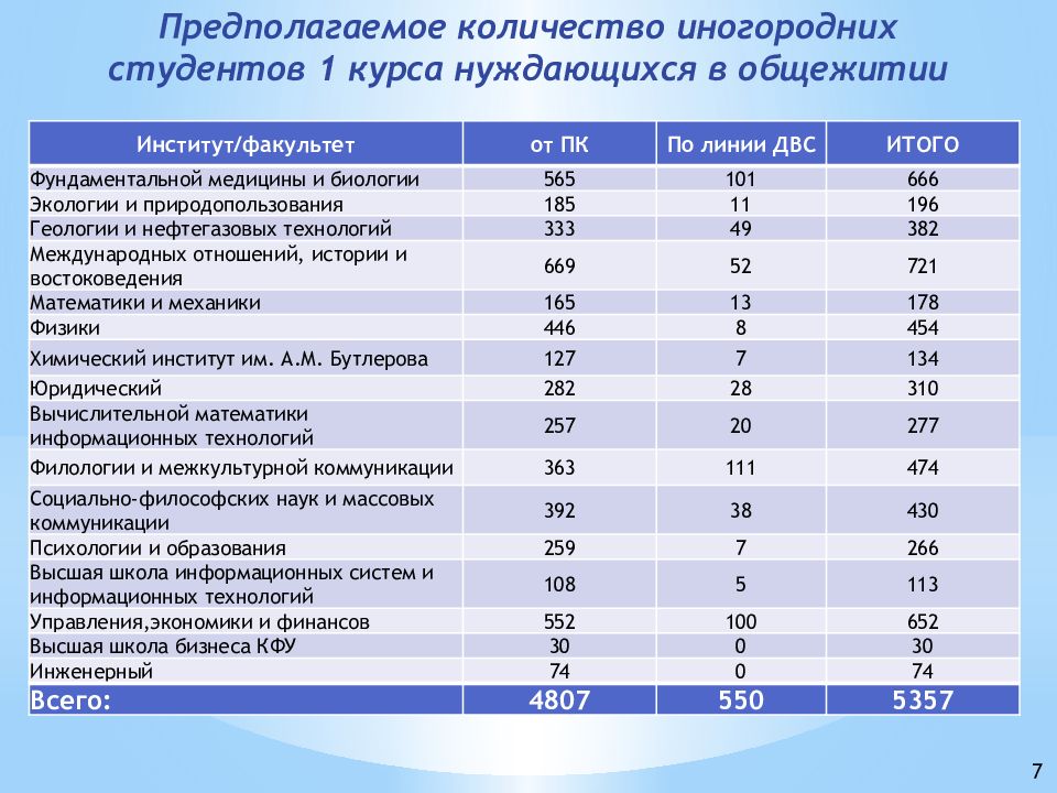 План работы в общежитии колледжа со студентами