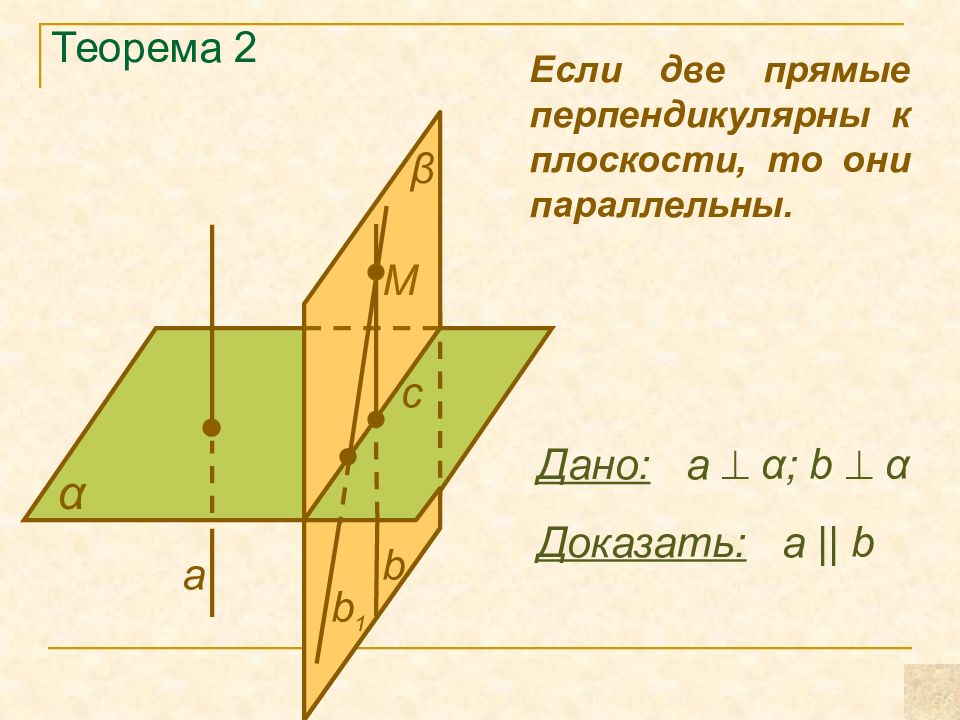 Презентация перпендикулярность прямой и плоскости 10