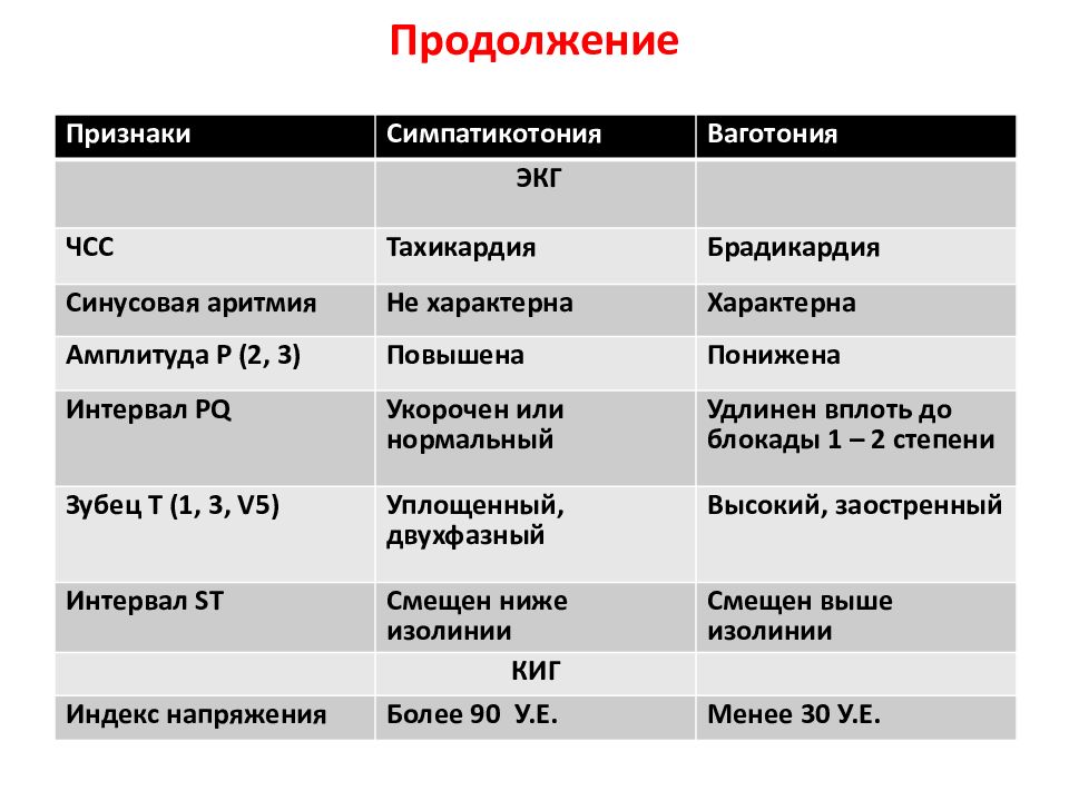 Ваготония это. Симпатикотонический Тип ВСД У детей. Таблица ВСД. Критерии диагностики ВСД У детей. ВСД по ваготоническому типу.