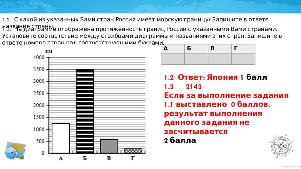 Впр 8 класс проценты. На диаграмме отображена. Диаграммампротяженность границ. Диаграмма протяженность границ России. На диаграмме отображена протяженность границ России.
