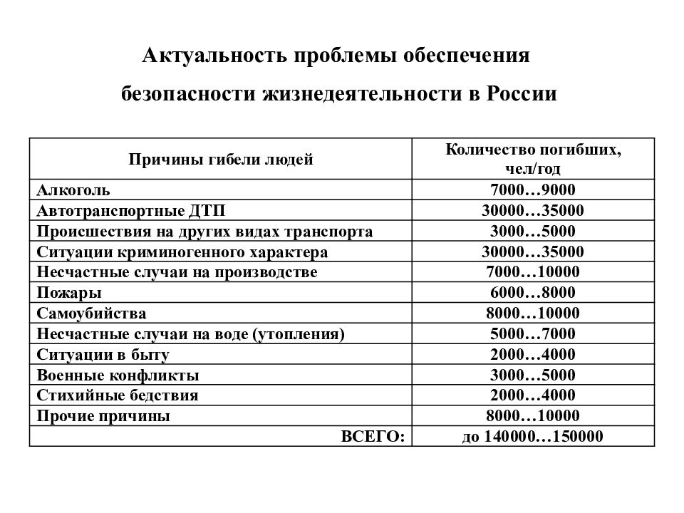 Обеспечение безопасности жизнедеятельности на промышленных предприятиях презентация