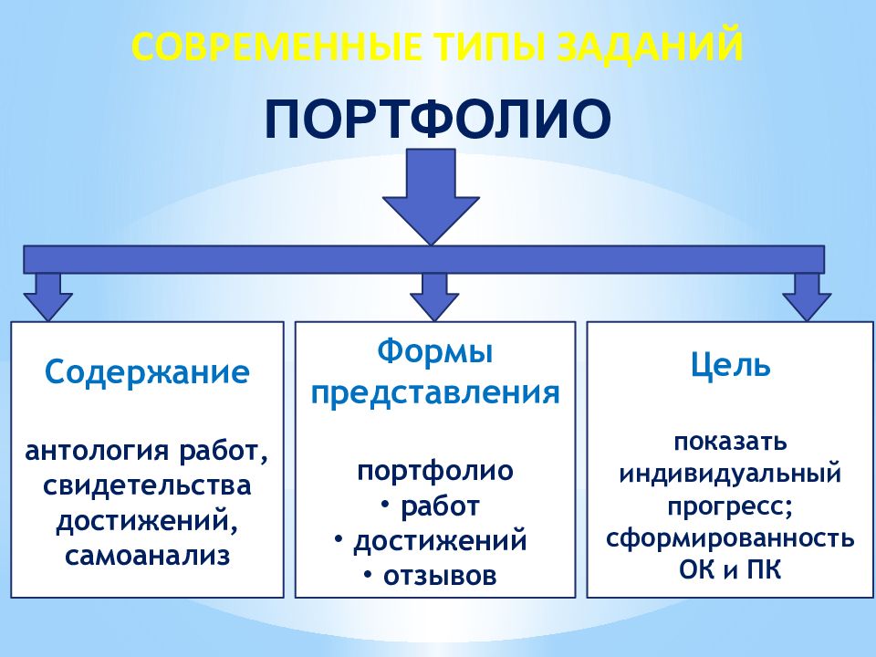 наука управления в развитии общества