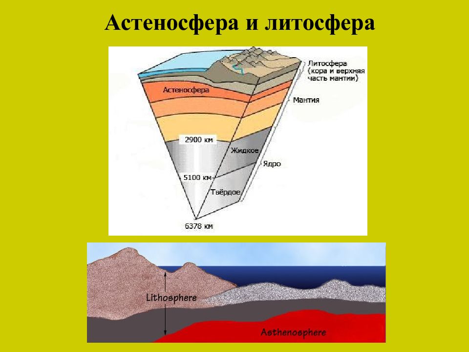 Литосфера определение 5 класс. Строение земли литосфера астеносфера. 3 Слоя литосферы. Слои литосферы.