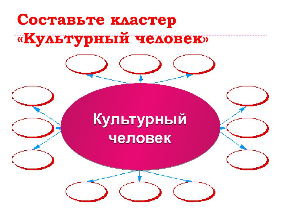 Культура человека может быть