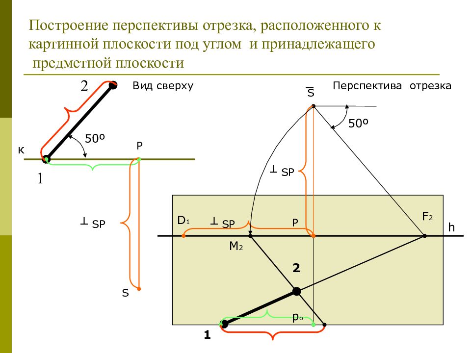 Картинная плоскость