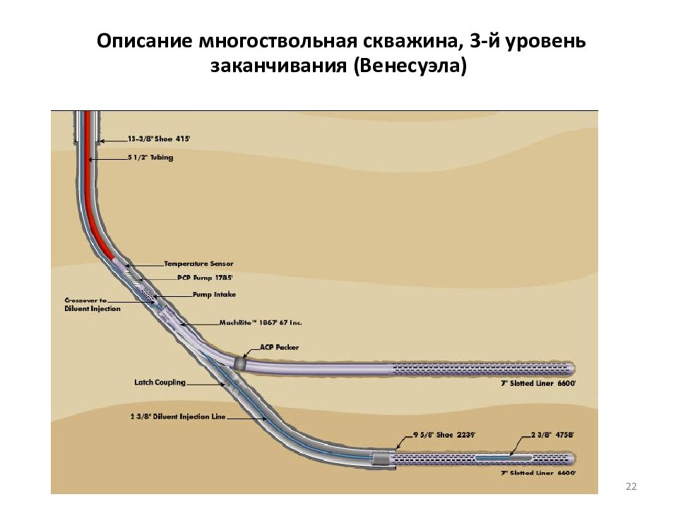 Заканчивание скважин это. Хвостовик горизонтальной скважины. Многоствольные горизонтальные скважины схемы. Многозабойные скважины схема. Схема горизонтального бурения нефтяных скважин.