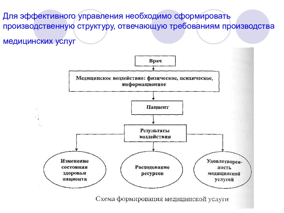 Структура производства услуг. Схема медицинских услуг. Процесс производства мед услуги. Модель производства медицинских услуг. Производитель медицинской услуги.