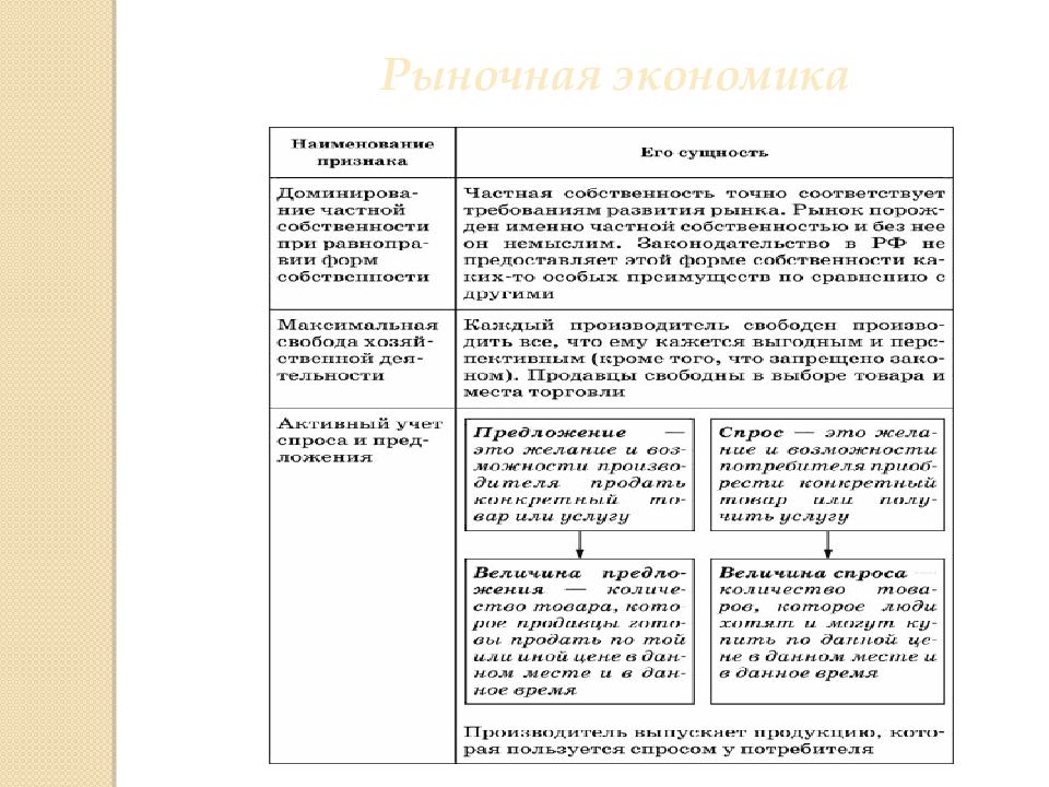 Стран можно считать примерами рыночной экономики