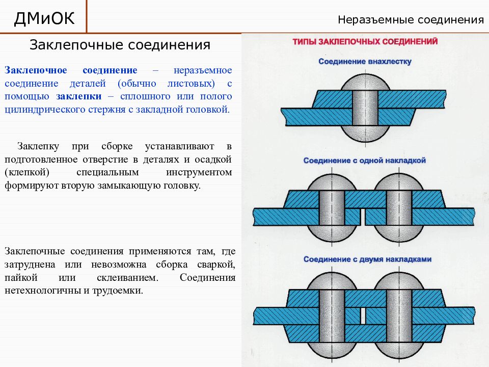 Чертеж заклепочного соединения