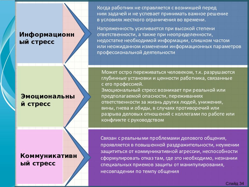 Ценность сотрудника. Ценности работника. Профессиональные ценности сотрудника. Обоснование ценности сотрудника для организации. Персонал ценность.