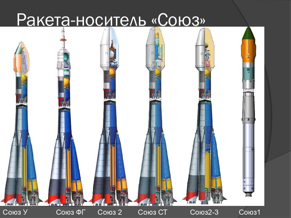 Ракета носитель изделие ракета носитель 4 класс презентация