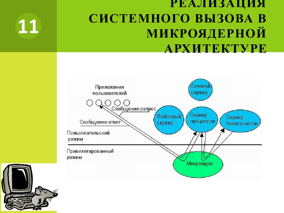 Микроядерная архитектура