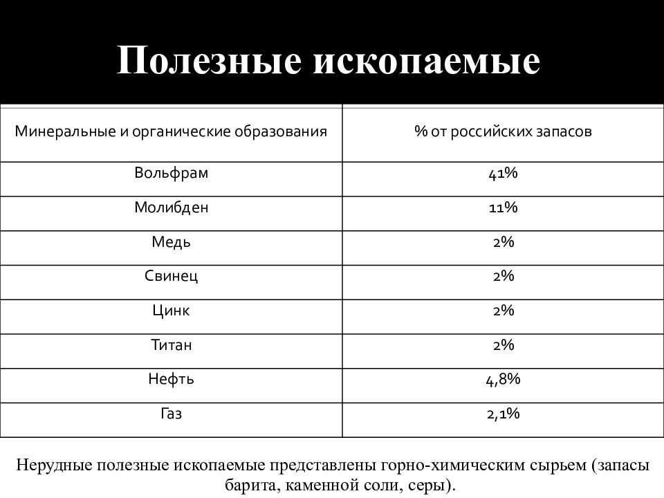 Полезные ископаемые список. Органические полезные ископаемые список. Органические полезные ископаемые примеры. Полезные ископаемые описание.