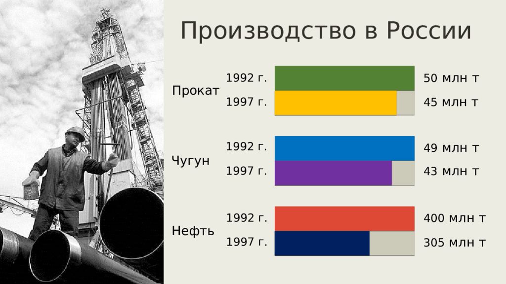 1990 е в экономике россии. Экономика России в 1990-х годах. Экономика 1992. Экономика России 1992. Экономика 1990х годов 2 мужика.