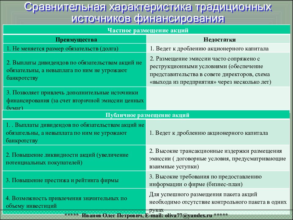 Сравнение источников. Достоинства и недостатки источников финансирования. Плюсы и минусы источников финансирования. Общепринятые классические источники финансирования. Сравнение источников финансирования.