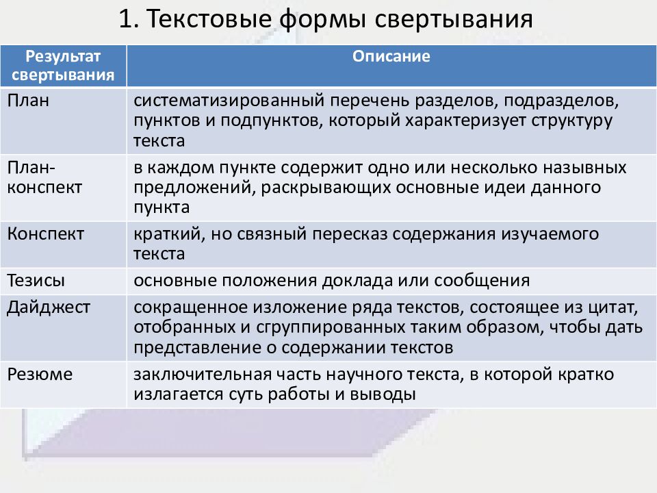 1. Текстовые формы свертывания