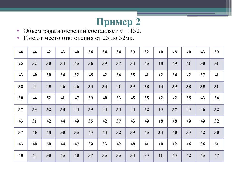 Объем ряда. Укажите объем ряда данных.. Как найти объем ряда данных. Объем ряда данных 7 класс.