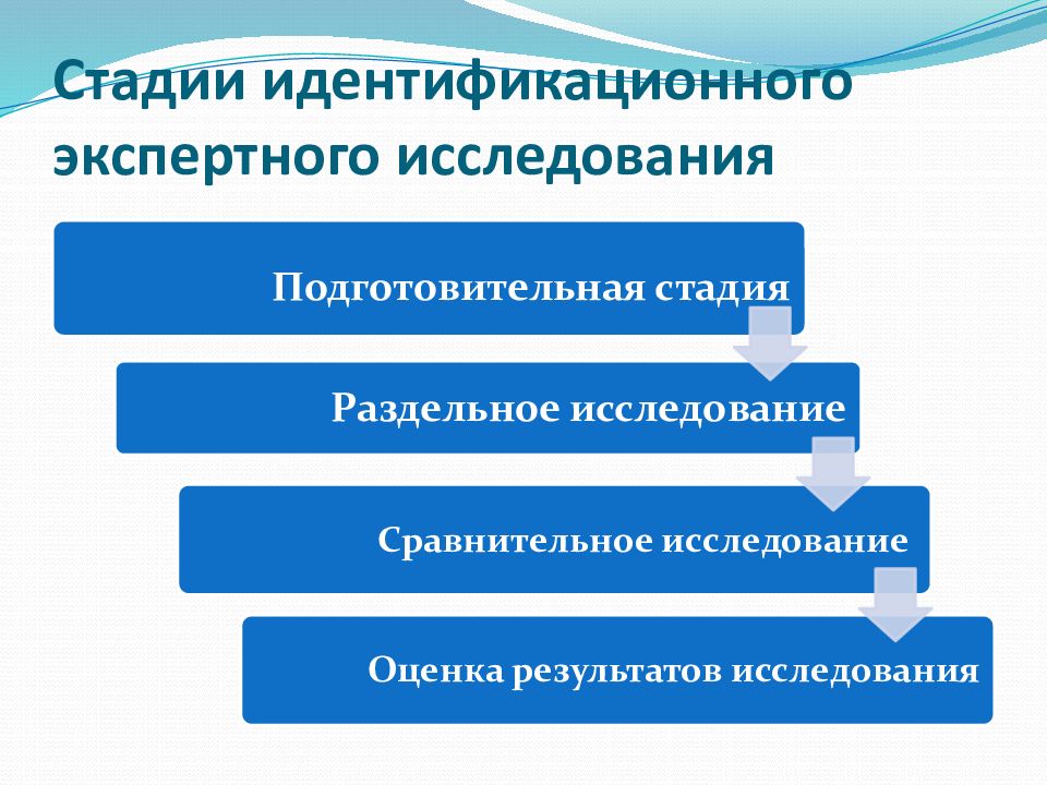 Какие этапы выделяют исследования. Процесс судебно-экспертного исследования. Стадии экспертного исследования. Стадии процесса экспертного исследования. Стадии судебно-экспертного исследования.