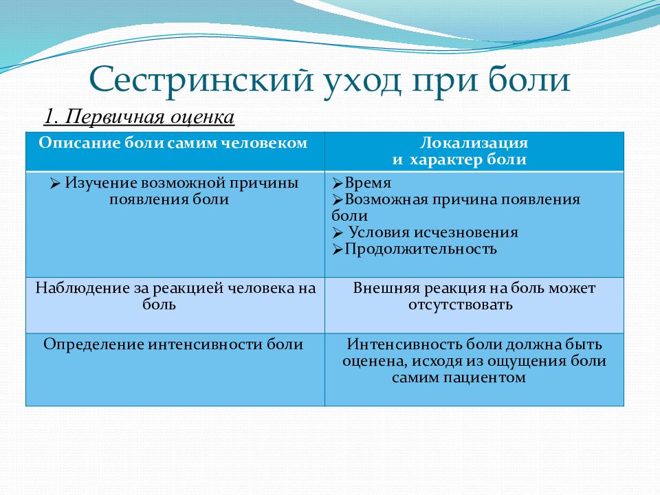 Карта сестринского ухода по педиатрии заполненная орви