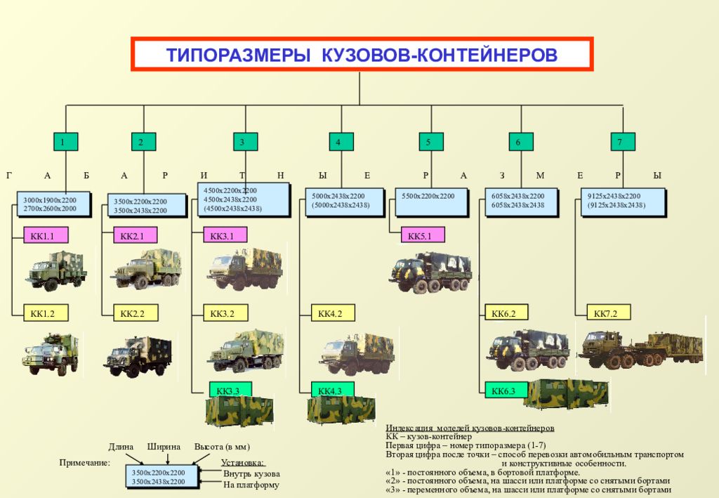 Презентация на тему военные машины