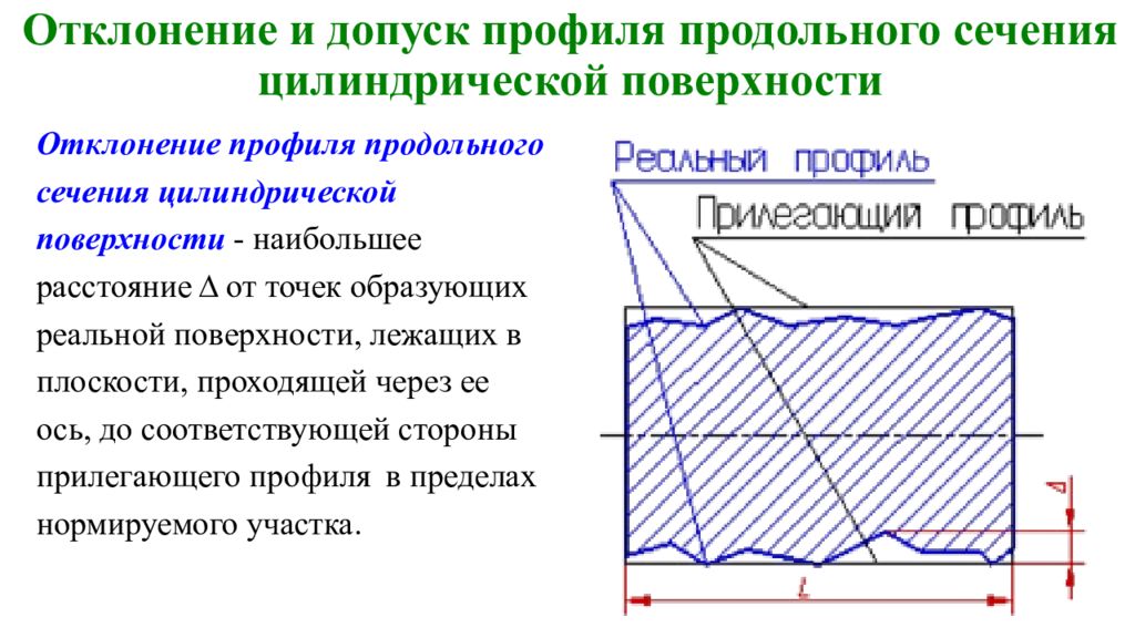 Допуск профиля продольного