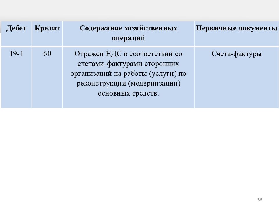 Учет модернизации реконструкции основных средств. Дебет 68 кредит 19 первичный документ. Дебет 51 кредит 62. Дебет 60 кредит 51. Д 60 К 51 первичный документ.