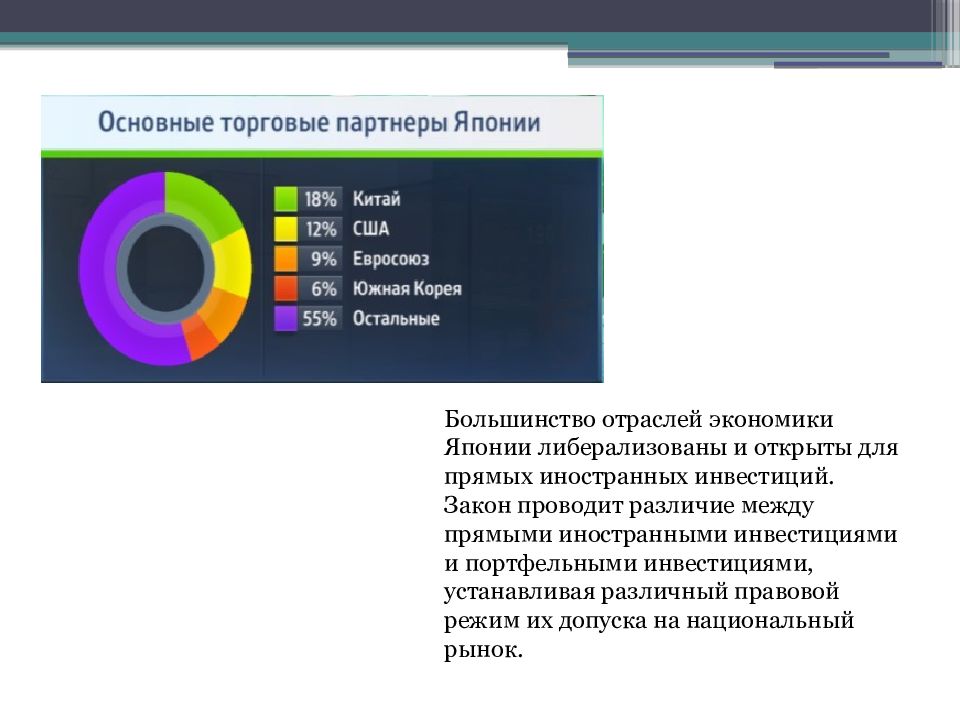 Транспортная система японии презентация