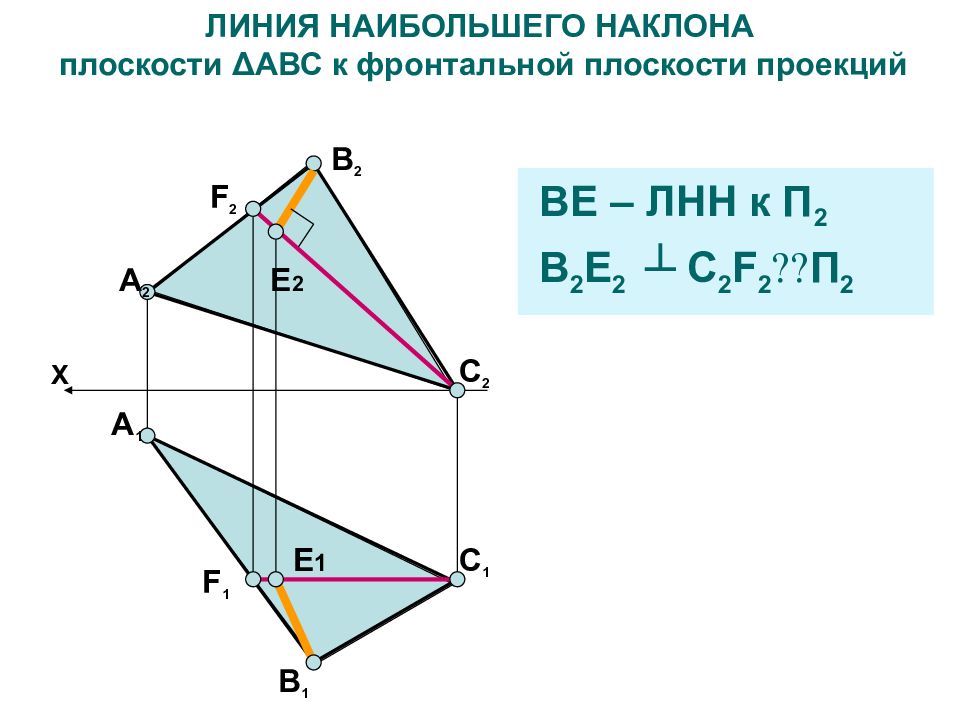 Угол между плоскостью и плоскостью проекции. Линия наибольшего наклона к плоскости п3. Построение линии наибольшего наклона. Линии наибольшего наклона плоскости к плоскостям проекций это. Линия наибольшего уклона к фронтальной плоскости.