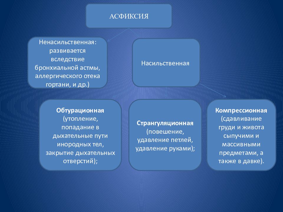 Экстремальные состояния презентация