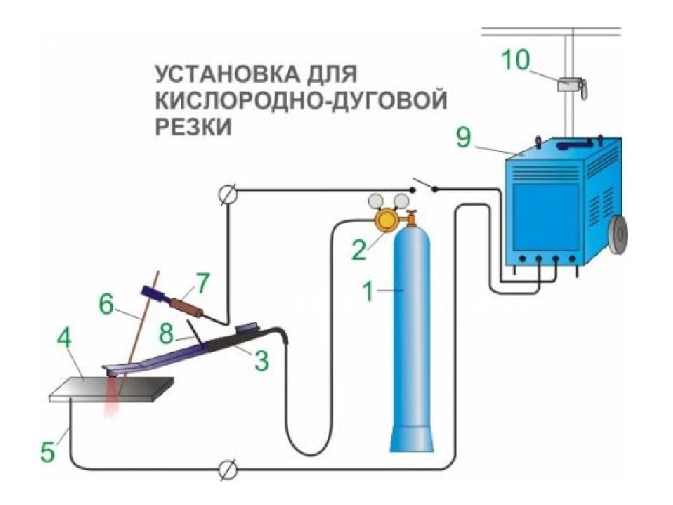 Презентация кислородная резка металла