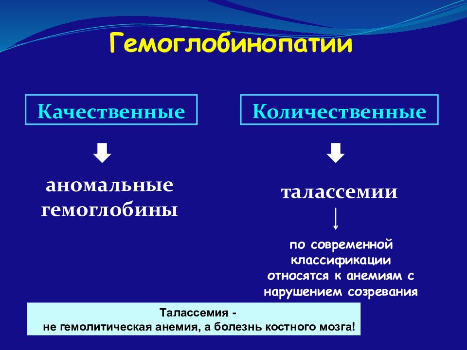 Презентация на тему гемоглобинопатия