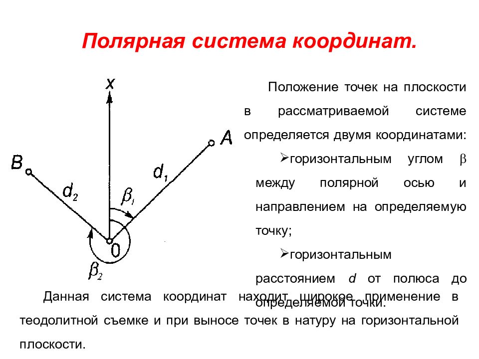 Положение точки координаты. Полярная система координат в геодезии. Полярные координаты в геодезии. Полярная ось в полярной системе. Положение точки в полярной системе координат определяется.