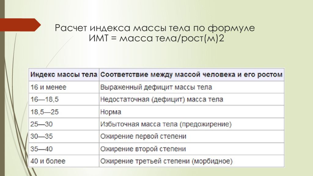 Практические по мдк 04.01. Расчет индекса здоровья. Индекс образования как рассчитать. ИМТ формула. МДК 04.01.