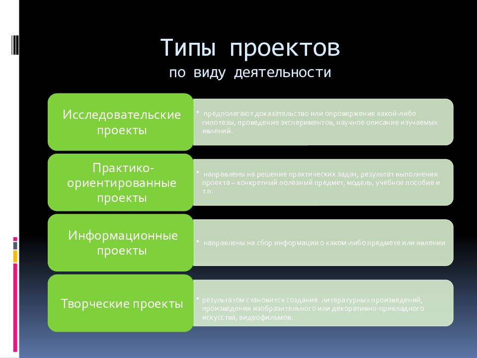 Типы проектов данных